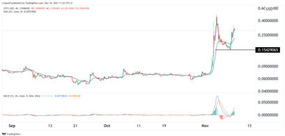 IoTeX price