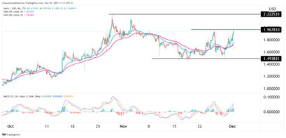 Polygon price