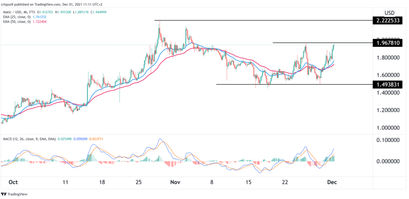 Polygon price