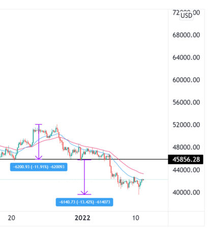 bitcoin price