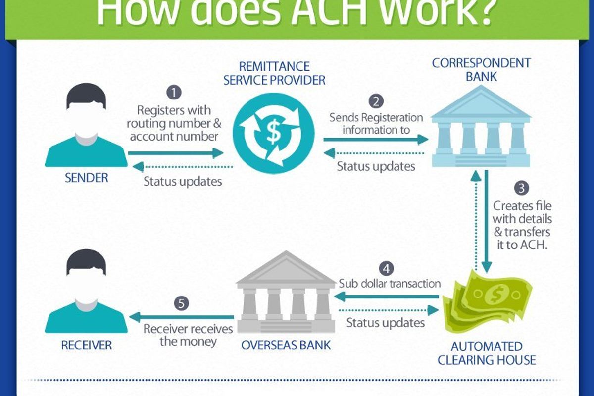 how-clearing-cache-improves-performance